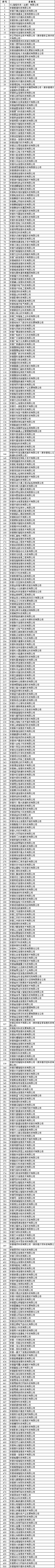 共881家！2022年合肥市大數據企業(yè)擬認定名單